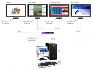 Networked Media Solution Image